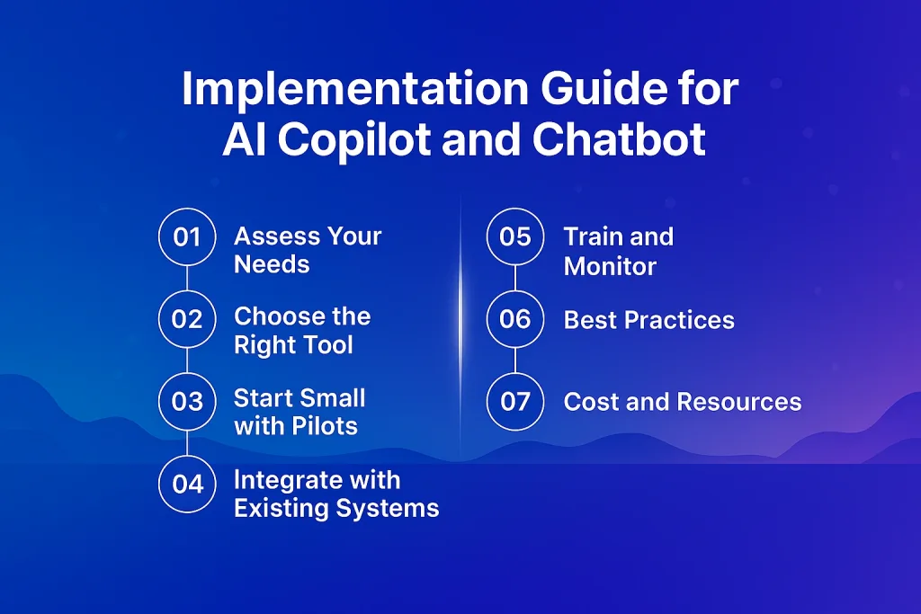Implementation Guide: How To Get Started With AI Copilot and Chatbot