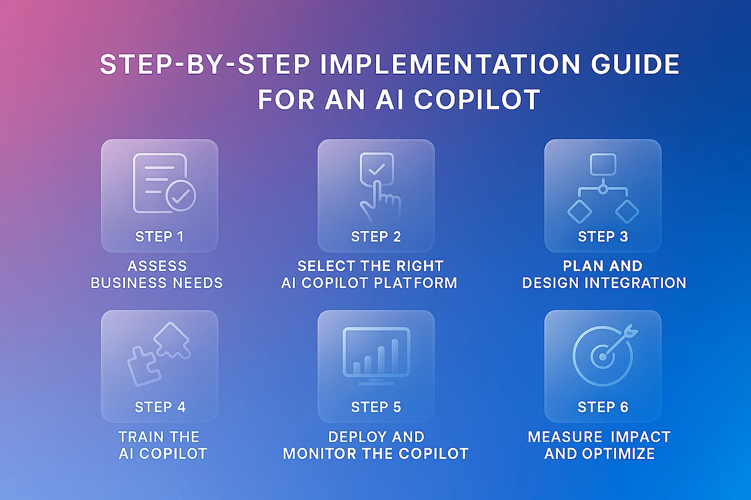 Step-by-step Implementation Guide for an AI Copilot