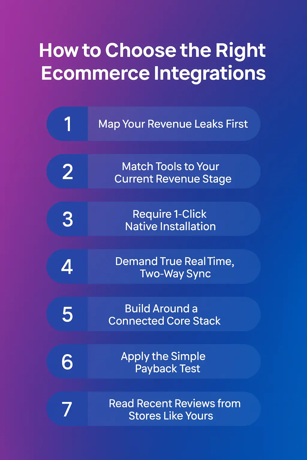 How to choose the right ecommerce integrations