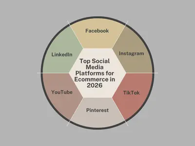 Top Social Media Platforms for Ecommerce