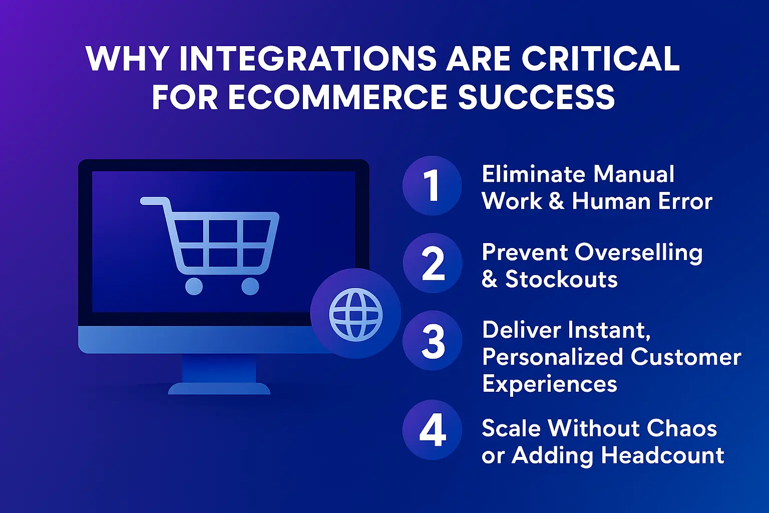Why Integrations are critical for Ecommerce Success Infographic