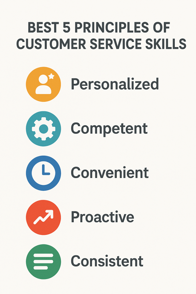 Best 5 Principles of Customer Service Skills