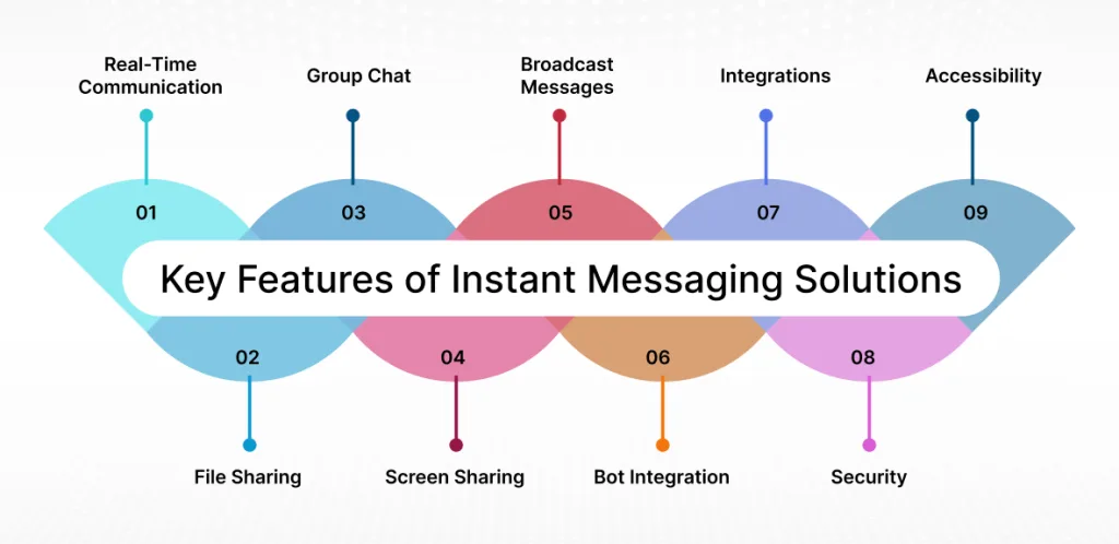 Top 9 Key Features to Look for in Instant Messaging Platforms