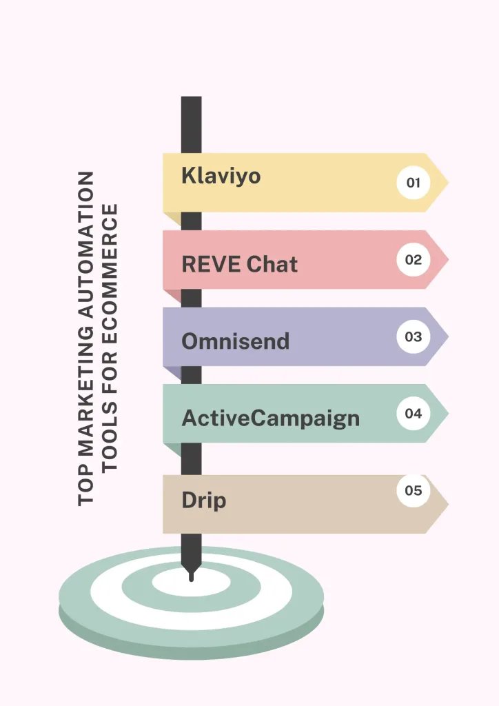 Top Marketing Automation Tools for Ecommerce