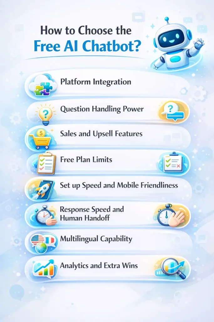 How to Choose the Free AI Chatbot