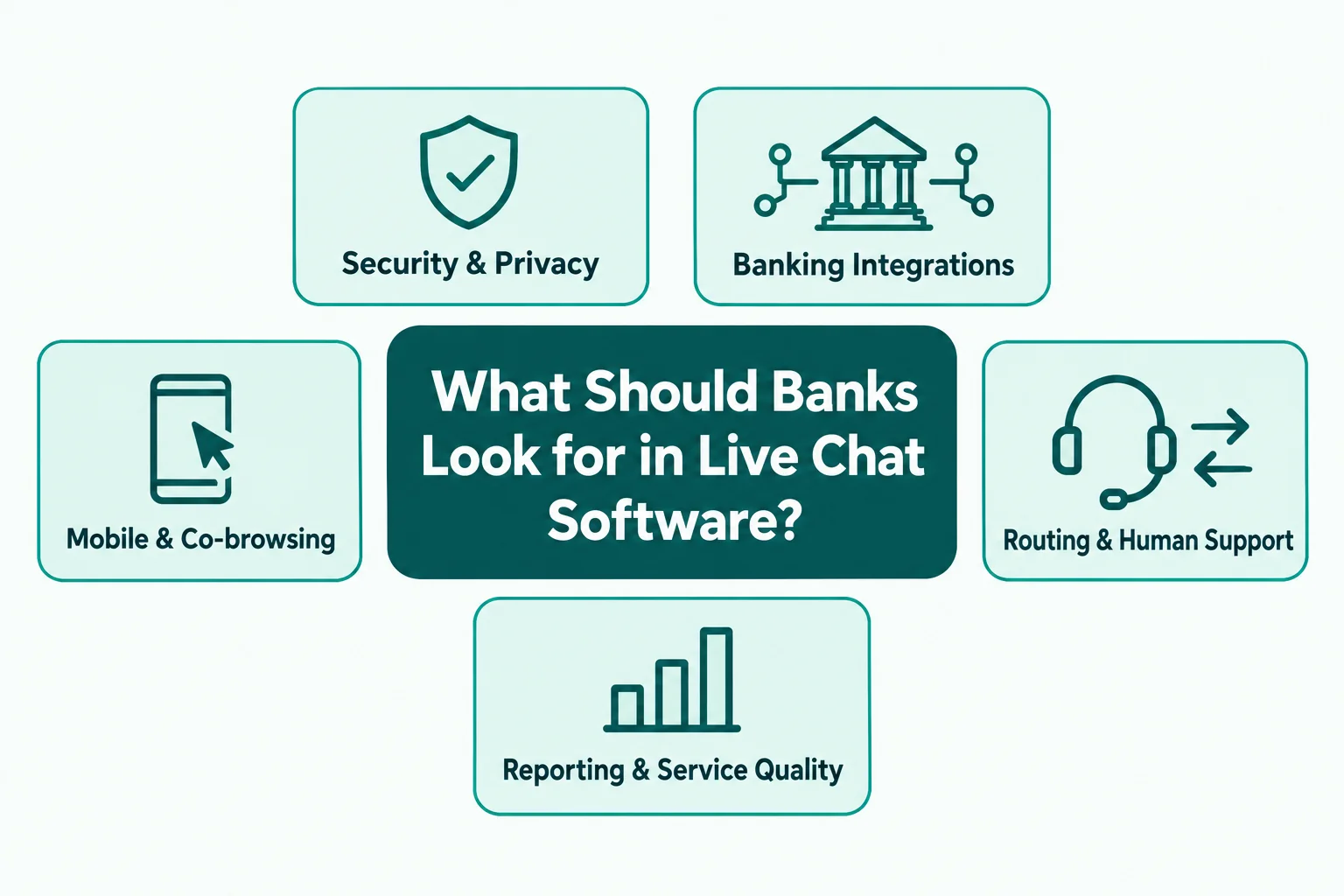 banking-live-chat-checklist