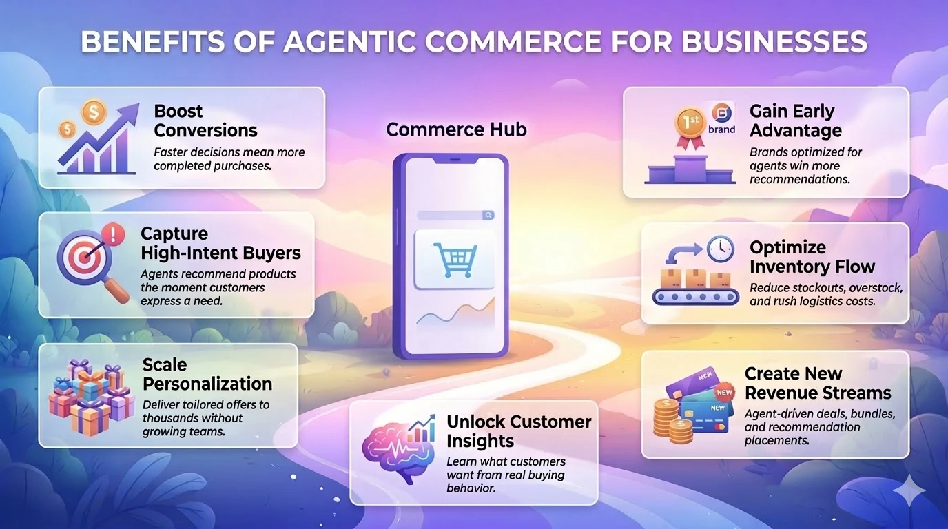 Benefits of Agentic Commerce for Businesses