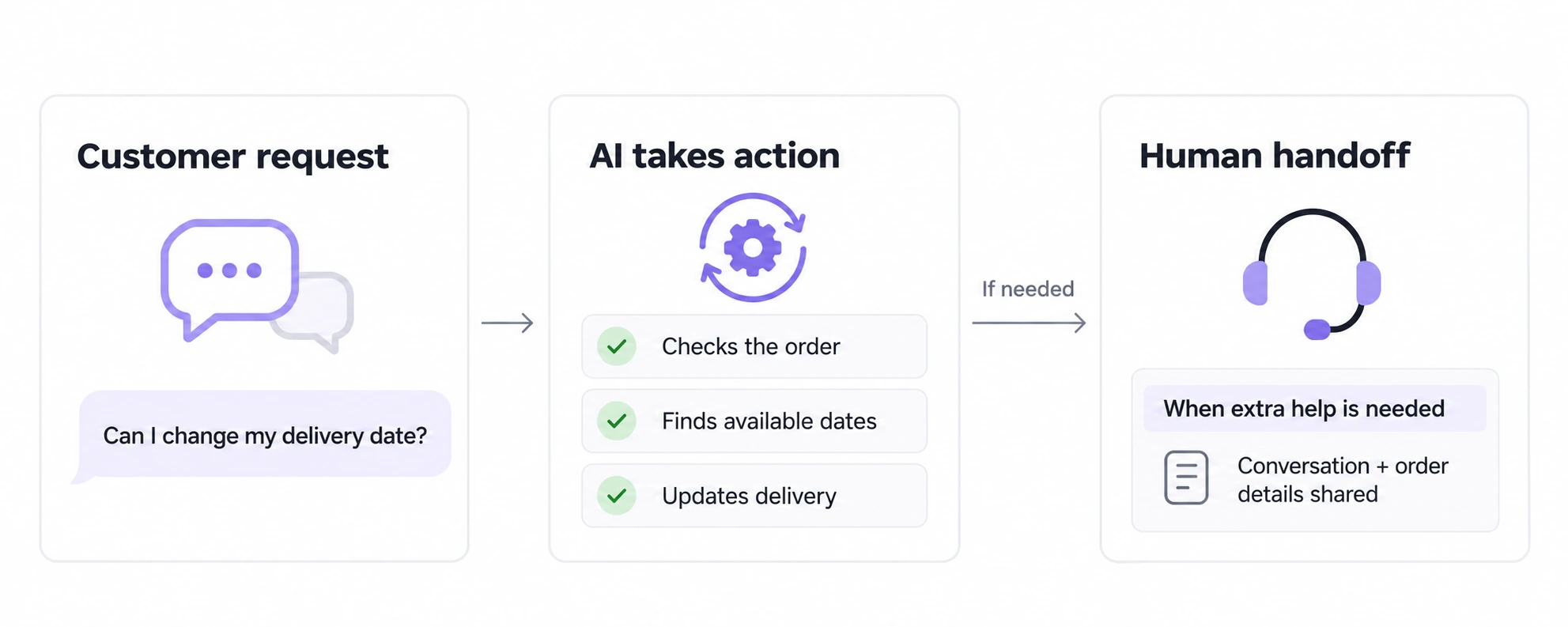 How AI is changing customer experience