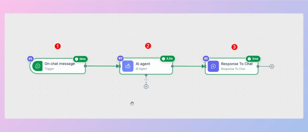 Add a Response To Chat node