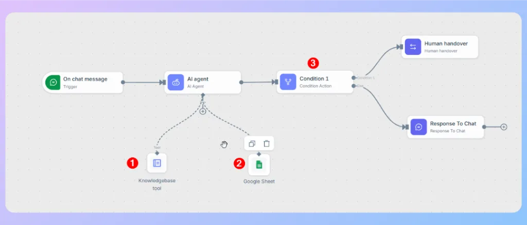 Advance Wize Agent Automation