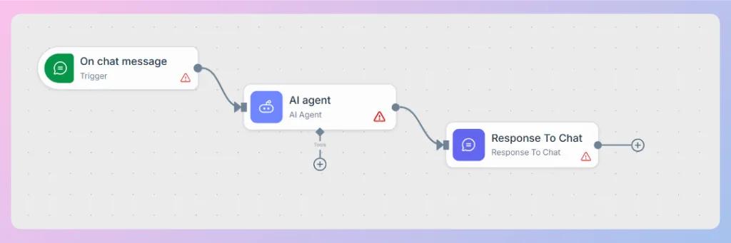 ai agent workflow