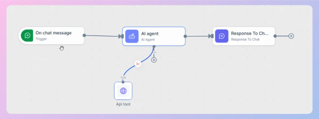 Add the API Tool under the AI Agent