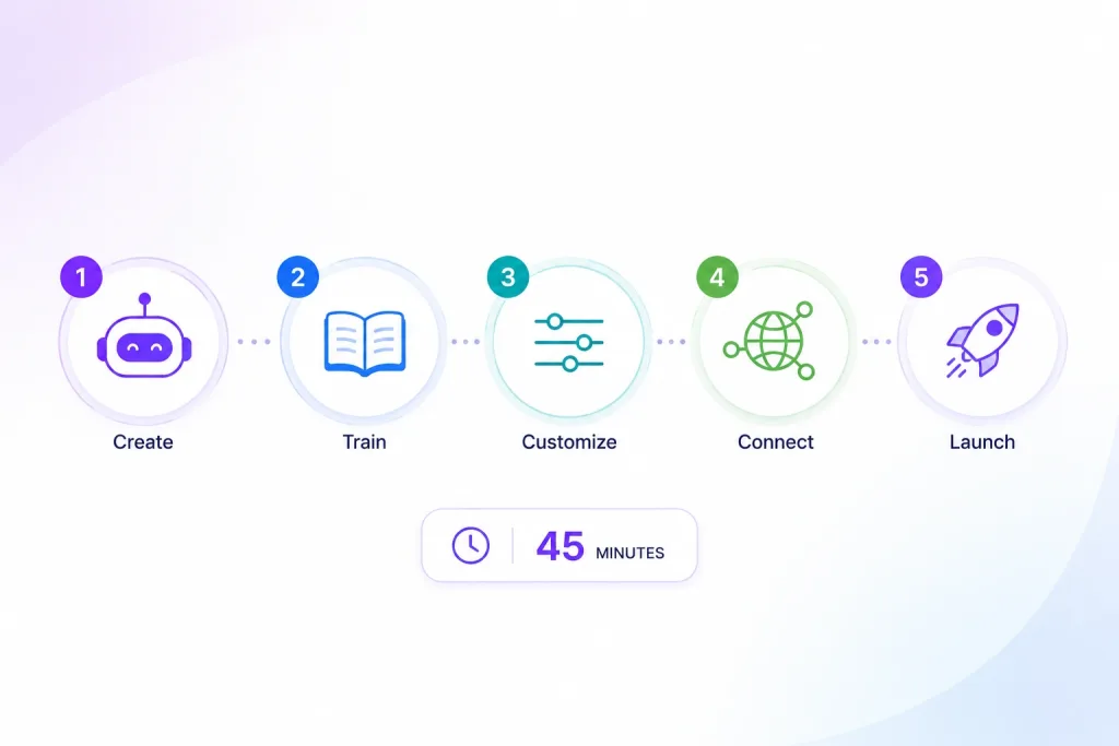 How to Build a Customer Support AI Agent in 45 Minutes