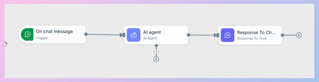 Open your AI Agent workflow