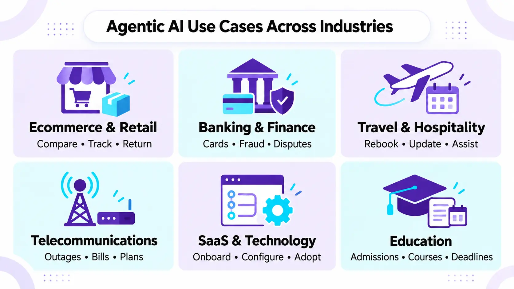 Agentic AI use cases across industries