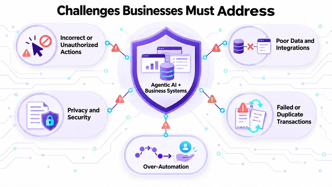 challanges that businesses must address