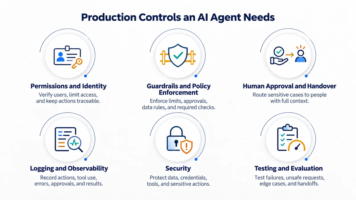 Production Controls an AI Agent Needs