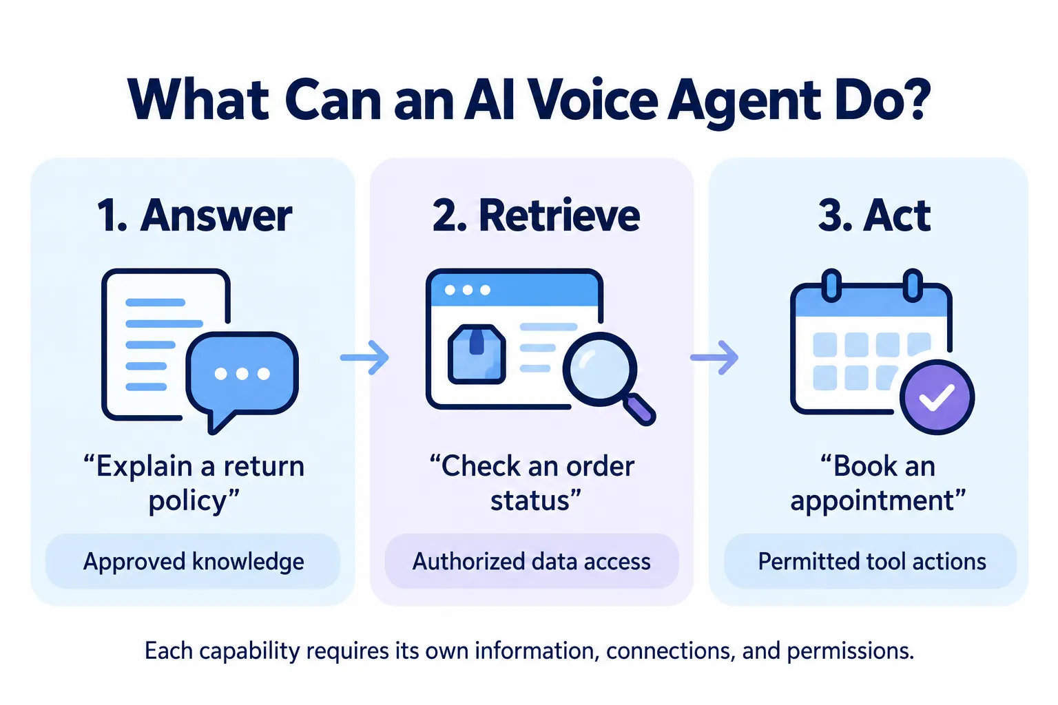 AI voice agent