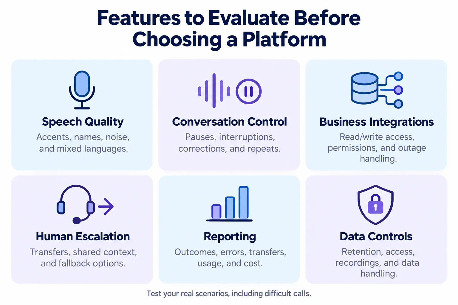 Features of AI voice agent
