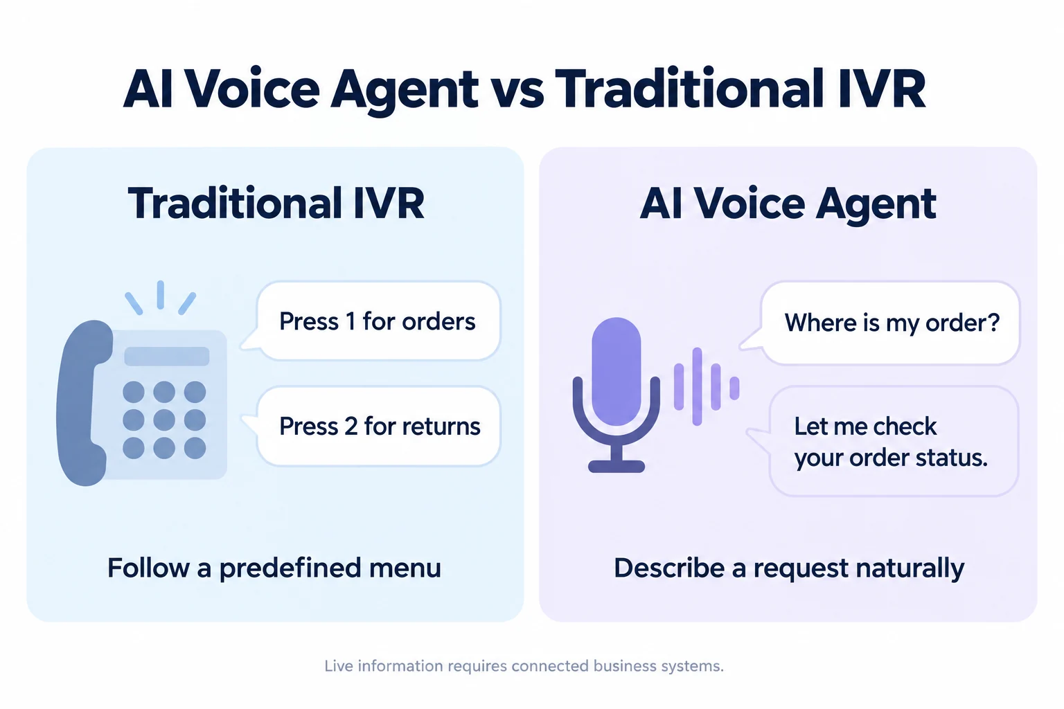 AI voice agent vs traditional IVR