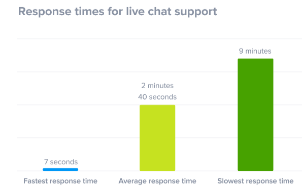 live chat for real time support - customer delight